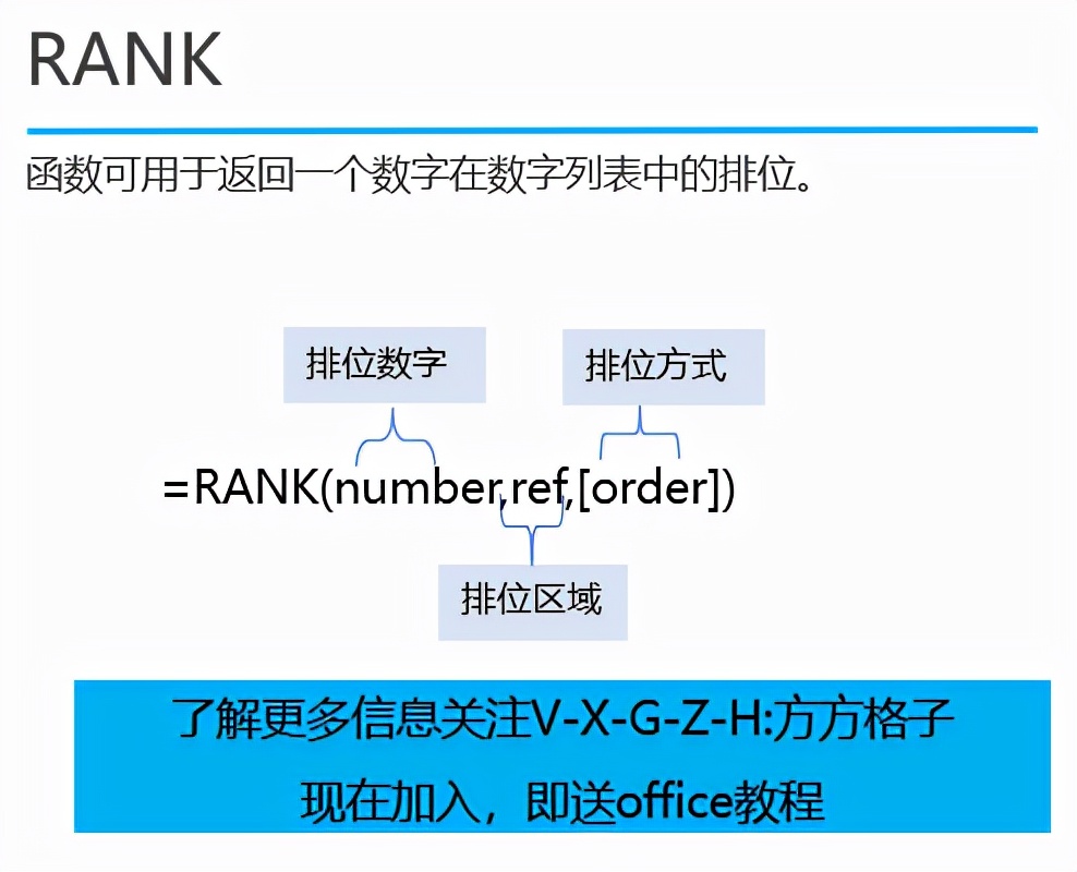 Excel排位函数RANK的使用方法 第9张
