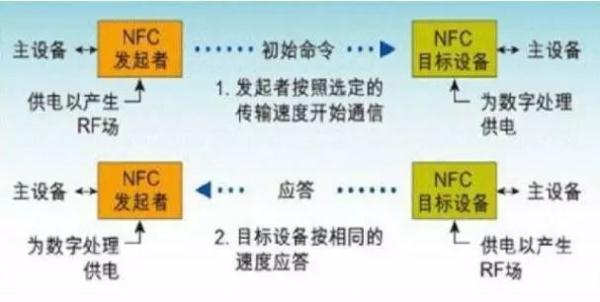 手机里的NFC到底是什么鬼？ 第5张