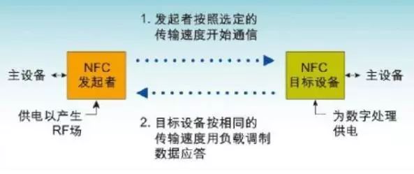 手机里的NFC到底是什么鬼？ 第7张