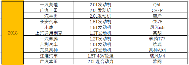 统计了15年十佳发动机榜单，奇瑞竟排不进自主前三 第51张