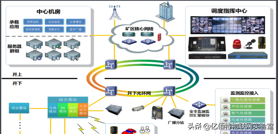 圈重点！一文看懂GPRS通信技术 第3张