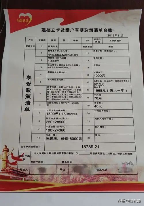 2021年建档立卡贫困户可以领哪些补贴？补贴有8类，申请条件简单 第5张