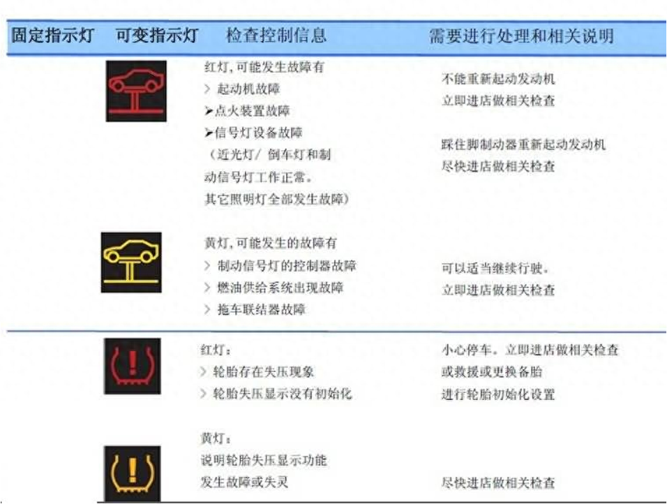 汽车故障灯标志图解大全宝马（宝马汽车警告灯的含义） 第13张