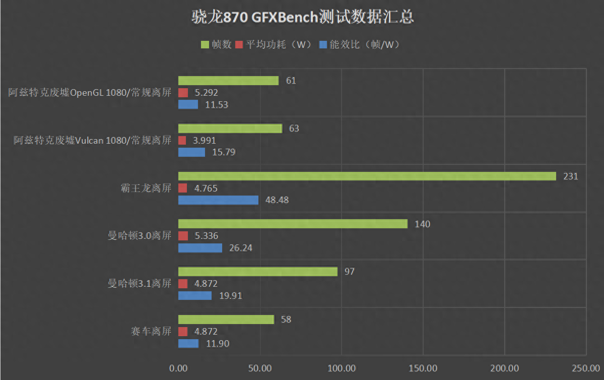 天玑1100相当于骁龙什么配置（联发科天玑1100测评） 第17张