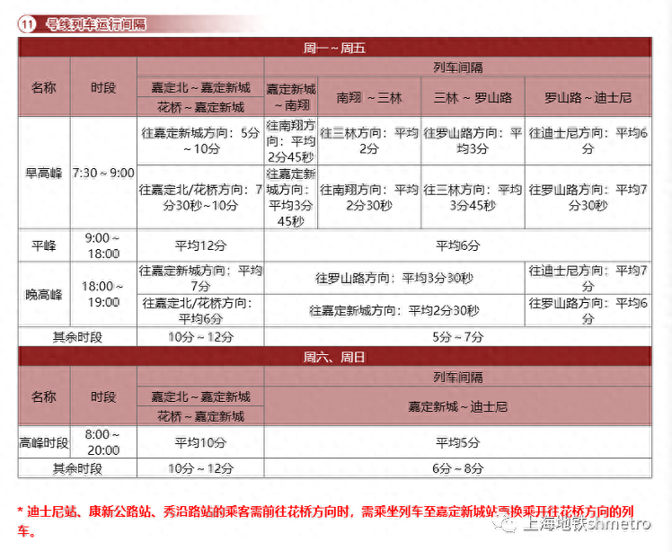 苏州地铁11号线线路图时间表（苏州11号线开通初期运营） 第7张