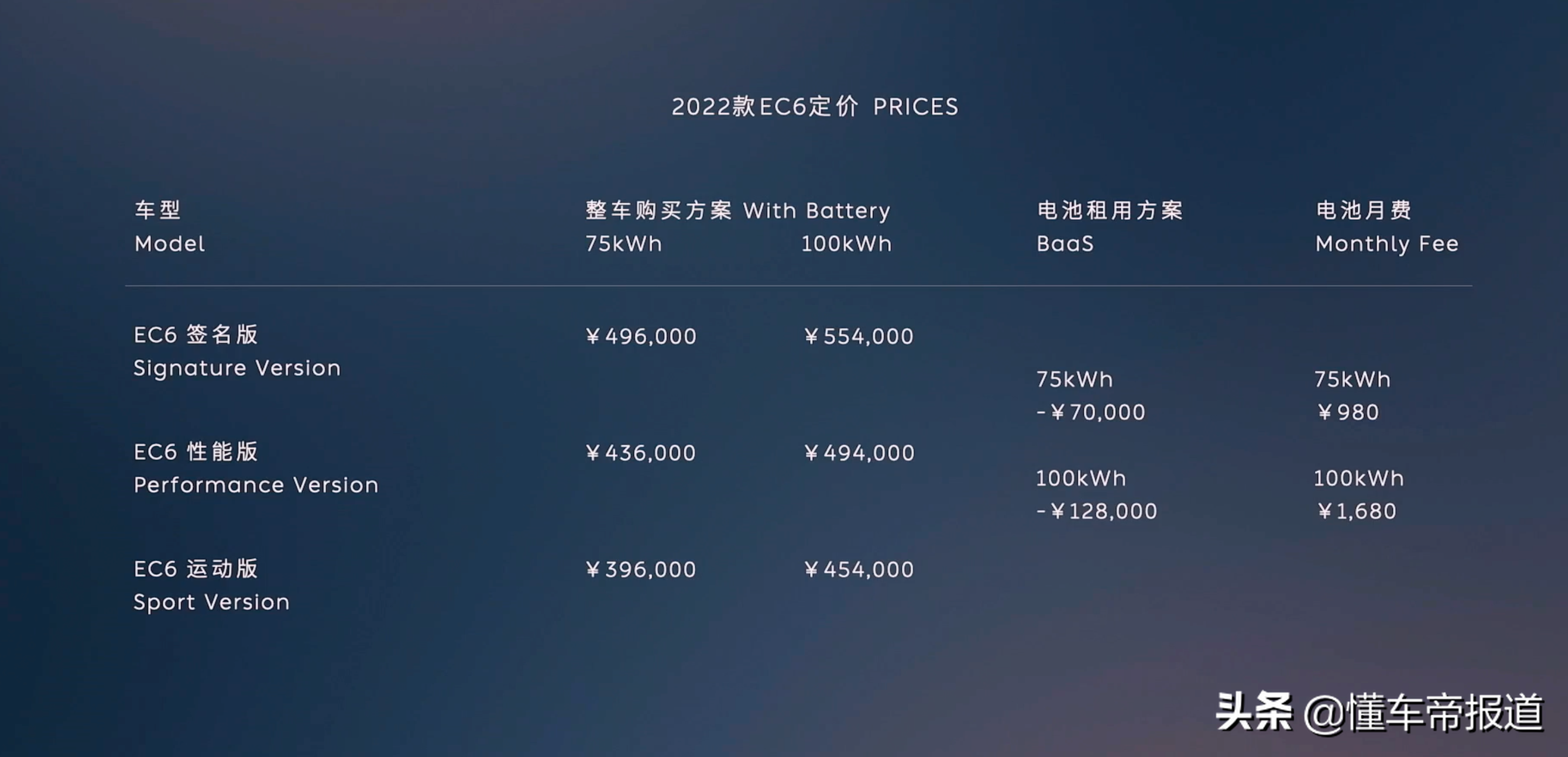 新车｜售38.6万起，配最新智能系统，2022款蔚来ES6/EC6/ES8上市 第3张