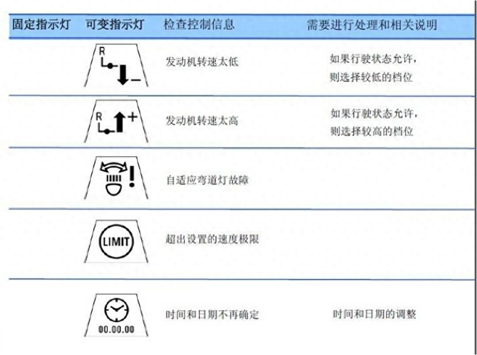 汽车故障灯标志图解大全宝马（宝马汽车警告灯的含义） 第3张