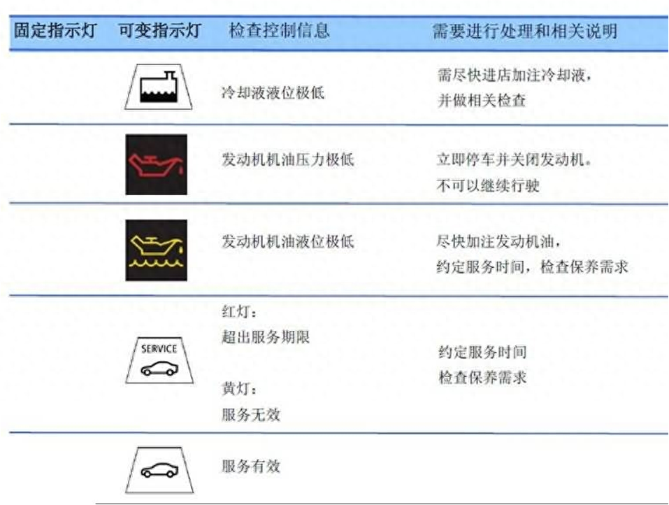汽车故障灯标志图解大全宝马（宝马汽车警告灯的含义） 第25张