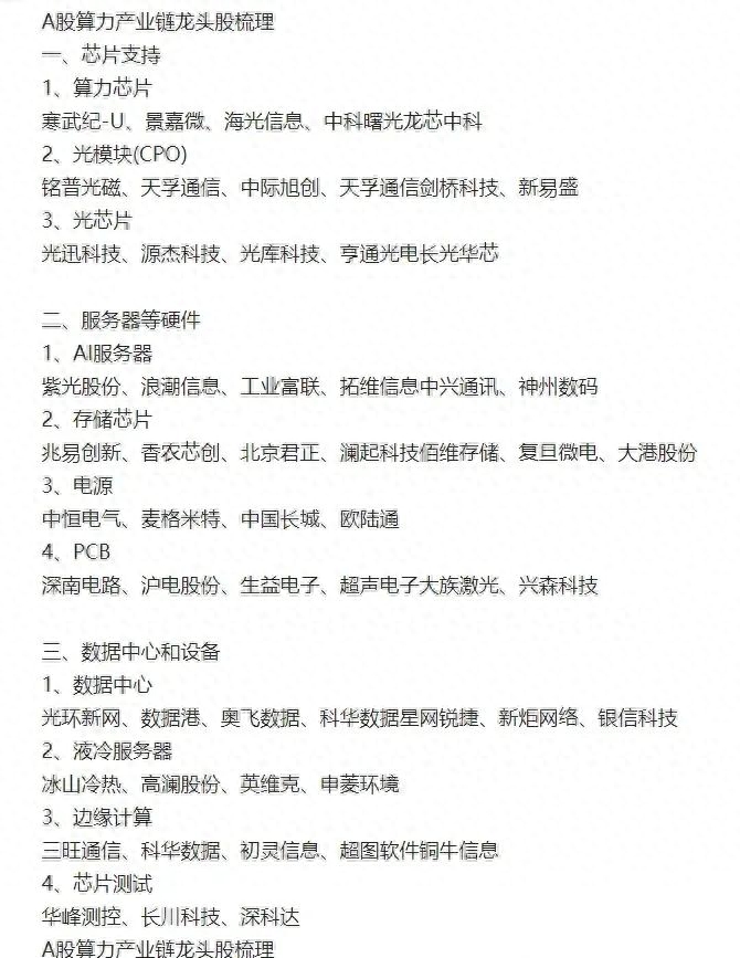 十大算力龙头股票排名前十（算力产业链龙头股汇总） 第1张