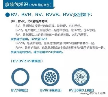 90千瓦三相电需要多少平方的电线（关于电线平方对应功率） 第1张