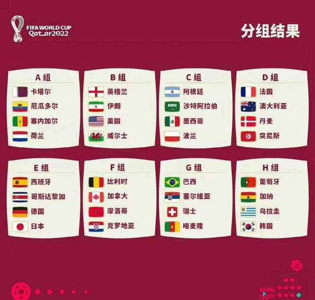 盘点卡塔尔世界杯的5大亮点，最后一届32强赛制上榜 第9张