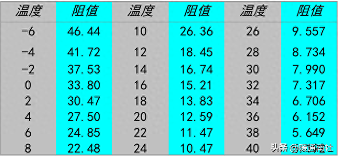 空调膨胀阀起什么作用（空调的电控原理与维修） 第31张