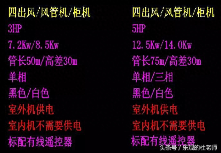 立式空调尺寸预留一般是多少（空调机位尺寸和预留洞要求） 第5张