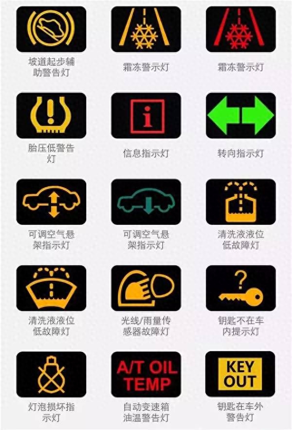 汽车故障灯图解大全大图（最全的汽车故障灯图解） 第7张