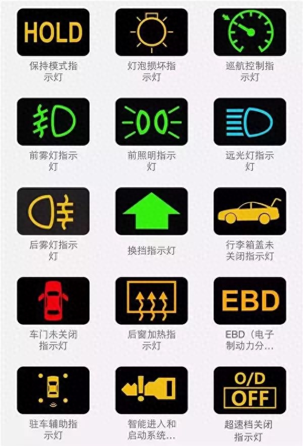 汽车故障灯图解大全大图（最全的汽车故障灯图解） 第5张
