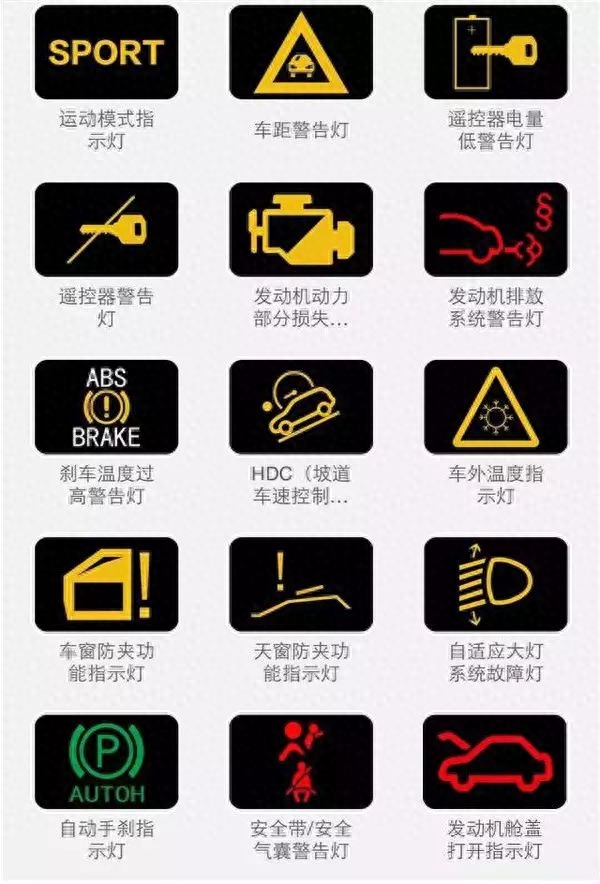 汽车故障灯图解大全大图（最全的汽车故障灯图解） 第19张