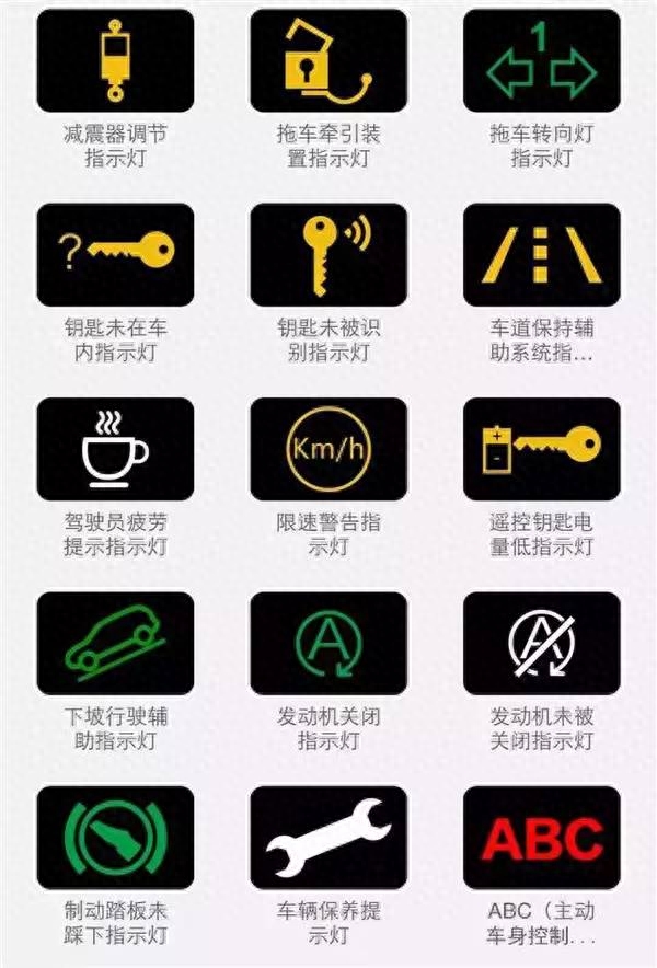 汽车故障灯图解大全大图（最全的汽车故障灯图解） 第17张