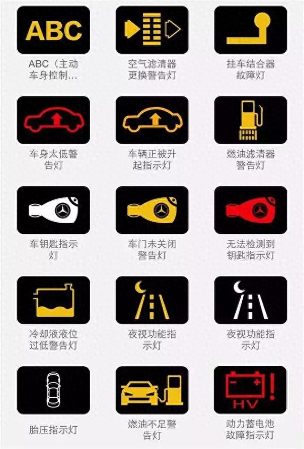 汽车故障灯图解大全大图（最全的汽车故障灯图解） 第15张