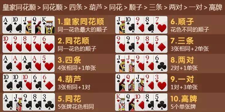 德州扑克的起源以及基本游戏规则讲解 第1张