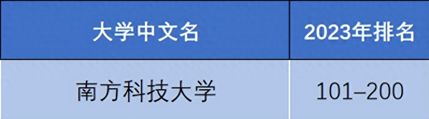 泰晤士世界大学排名（2023泰晤士高等教育世界大学影响力排名出炉） 第33张