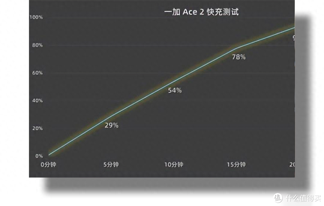 手机性价比排行榜2023最新（2023高性价比手机推荐） 第9张