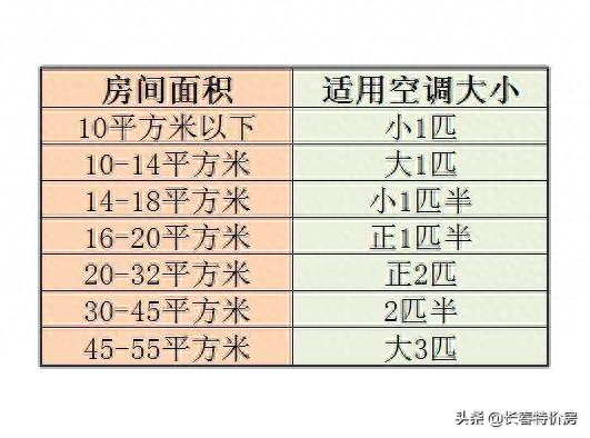 .5匹空调待机一天耗多少电（1.5匹空调开一晚电费）"