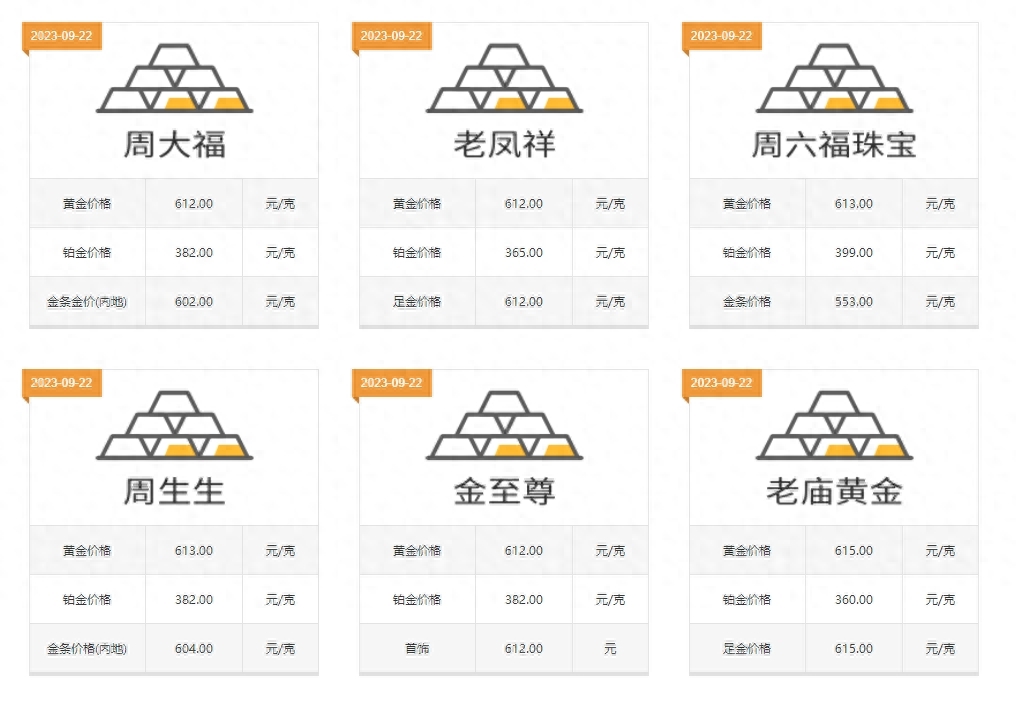 金项链多少钱一克（真实价格揭秘黄金） 第3张