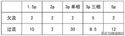 空调膨胀阀起什么作用（空调的电控原理与维修） 第93张