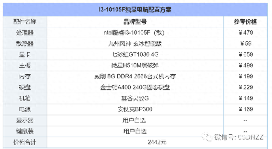 办公电脑配置推荐2022（组装电脑配置清单推荐） 第15张