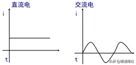 空调膨胀阀起什么作用（空调的电控原理与维修） 第1张