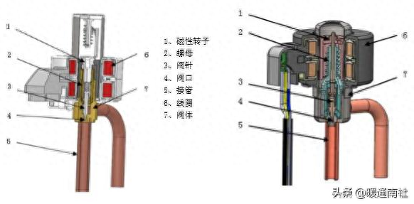 空调膨胀阀起什么作用（空调的电控原理与维修） 第95张