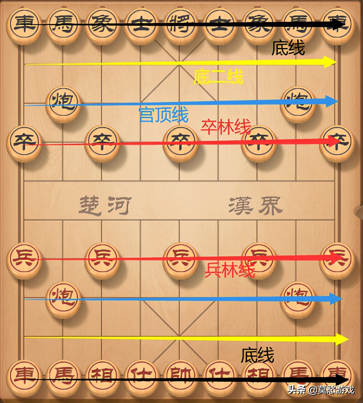 新手该怎么下象棋？系统而又全面的知识，初学者必学 第9张