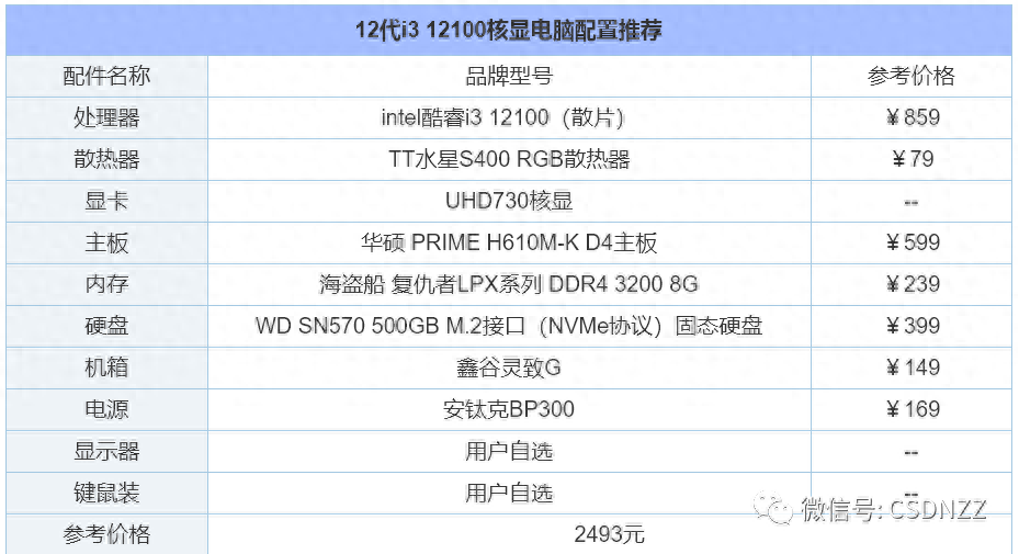 办公电脑配置推荐2022（组装电脑配置清单推荐） 第7张