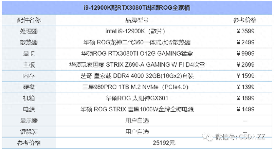 办公电脑配置推荐2022（组装电脑配置清单推荐） 第31张