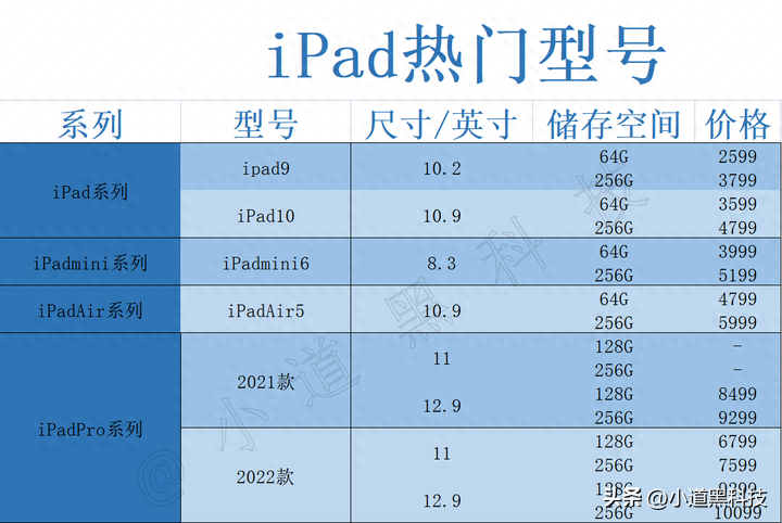 苹果pro平板推荐性价比高（2023年iPad全系列选购攻略） 第9张