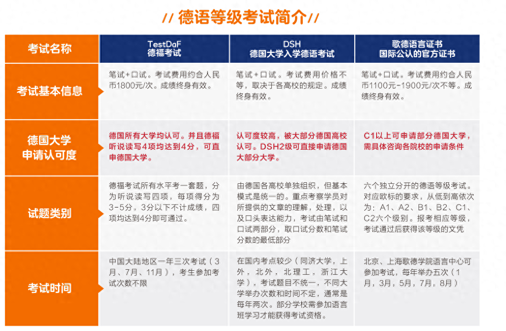 德语基础培训机构哪家好（西安新航道德语培训简介） 第1张