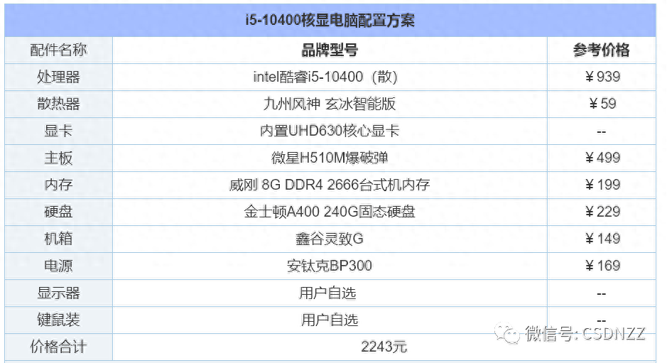 办公电脑配置推荐2022（组装电脑配置清单推荐） 第5张