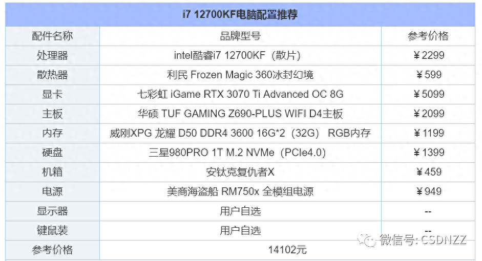 办公电脑配置推荐2022（组装电脑配置清单推荐） 第27张