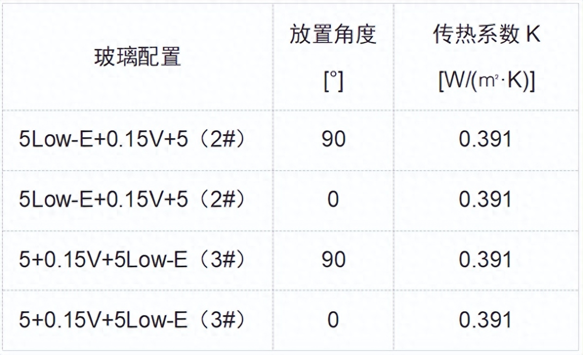 中空玻璃厚度规格标准（中空玻璃间隔层最佳厚度分析） 第21张