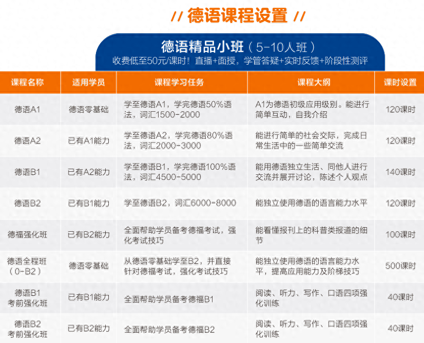 德语基础培训机构哪家好（西安新航道德语培训简介） 第5张