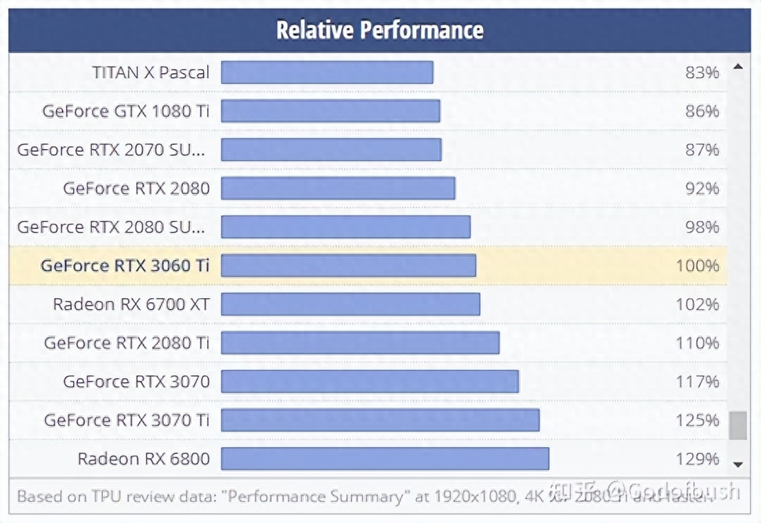 060和3060ti哪个值得入手（3060、3060ti性能对比测试）"