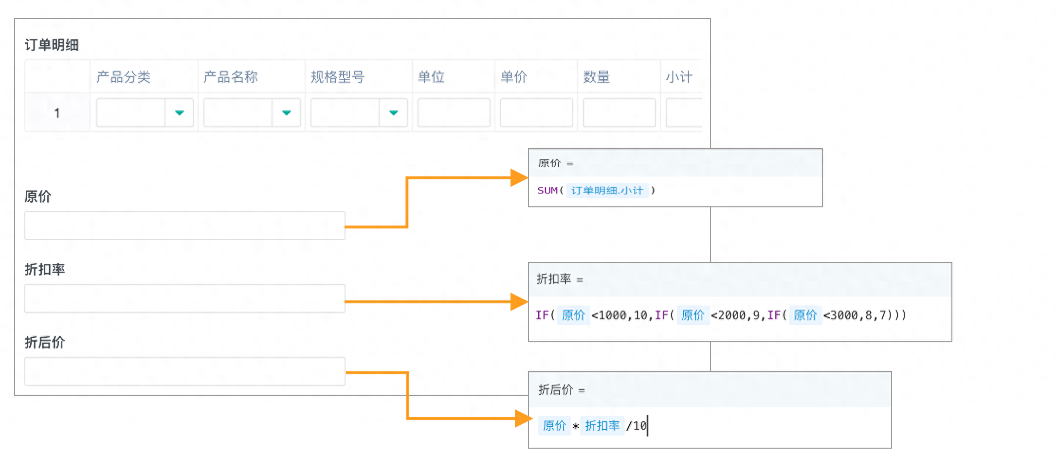 打折是怎么算的（计算折扣的万能公式） 第5张
