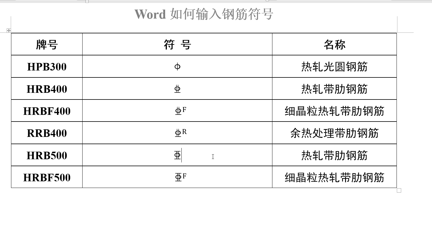 冷轧带肋钢筋符号怎么打（Word输入钢筋符号方法） 第13张