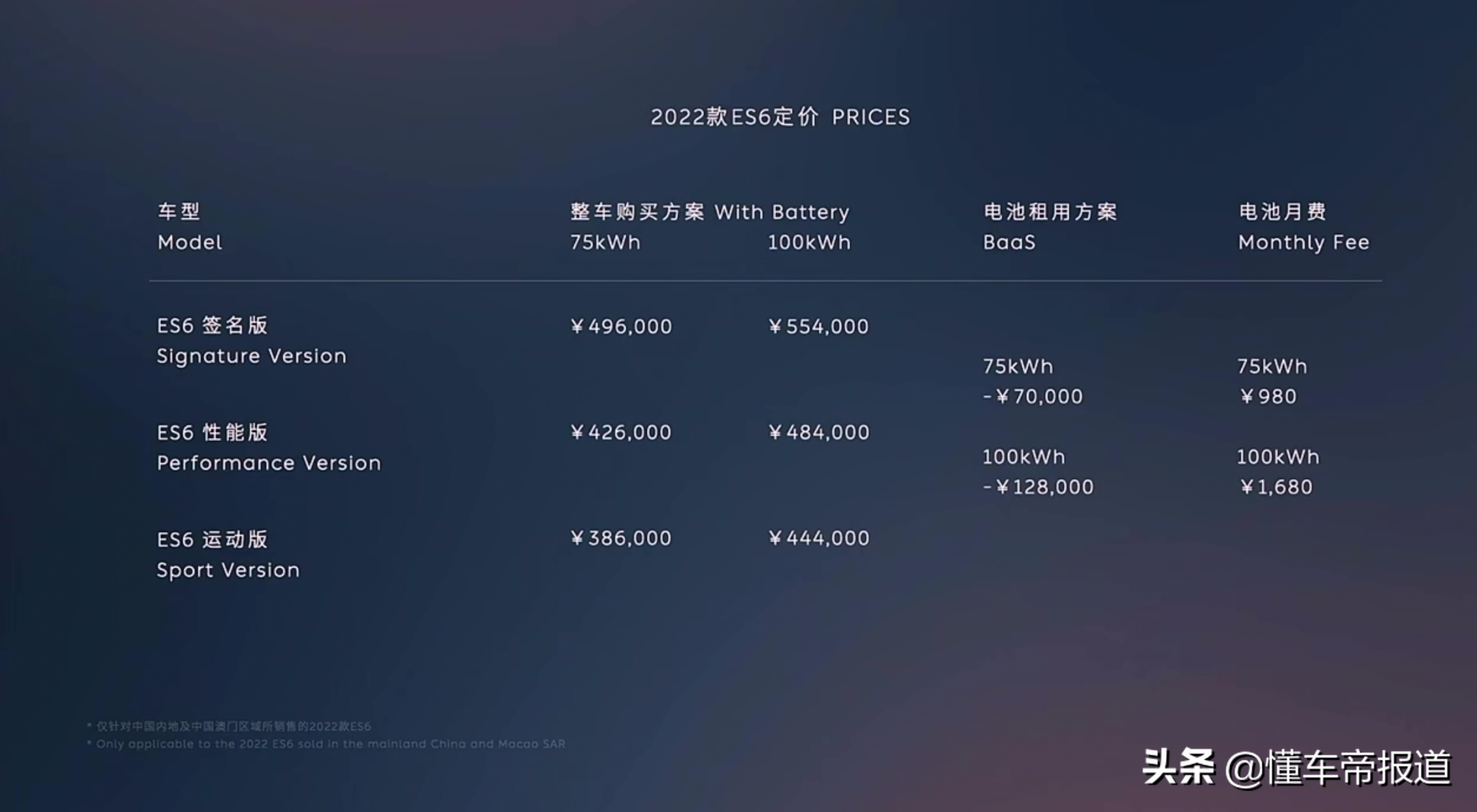 新车｜售38.6万起，配最新智能系统，2022款蔚来ES6/EC6/ES8上市 第1张