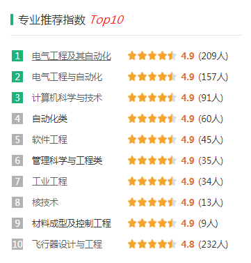 南京航空航天大学录取分数是多少？往年录取难度大吗？ 第11张