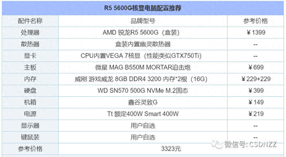 办公电脑配置推荐2022（组装电脑配置清单推荐） 第11张