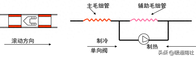 空调膨胀阀起什么作用（空调的电控原理与维修） 第97张