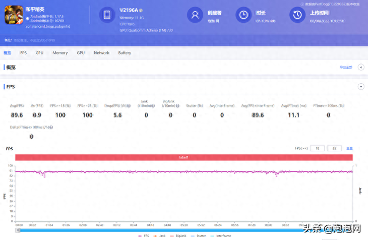 iqooneo6支持无线快充吗（IQOO Neo6深度测评） 第19张