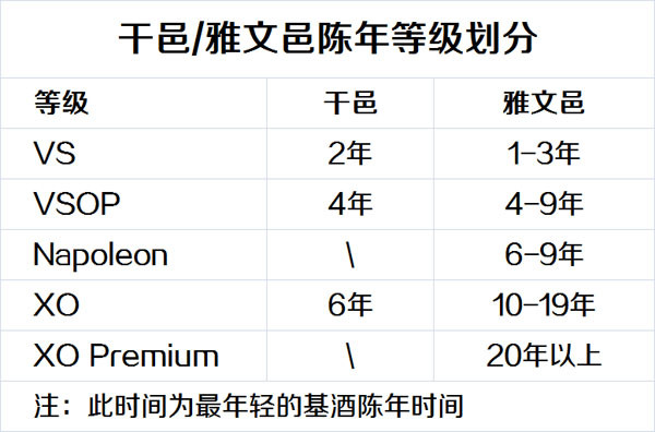 你不得不知的12大白兰地常识 第3张