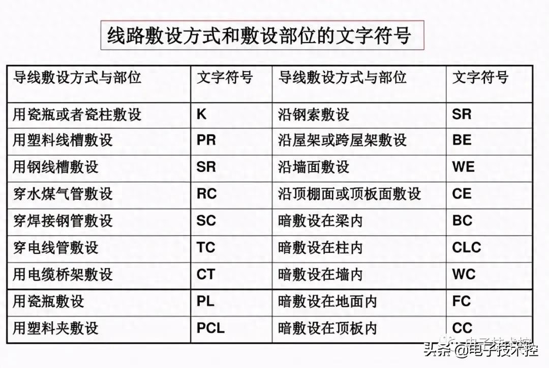 联络开关电气符号怎么表示（电气符号大全） 第21张